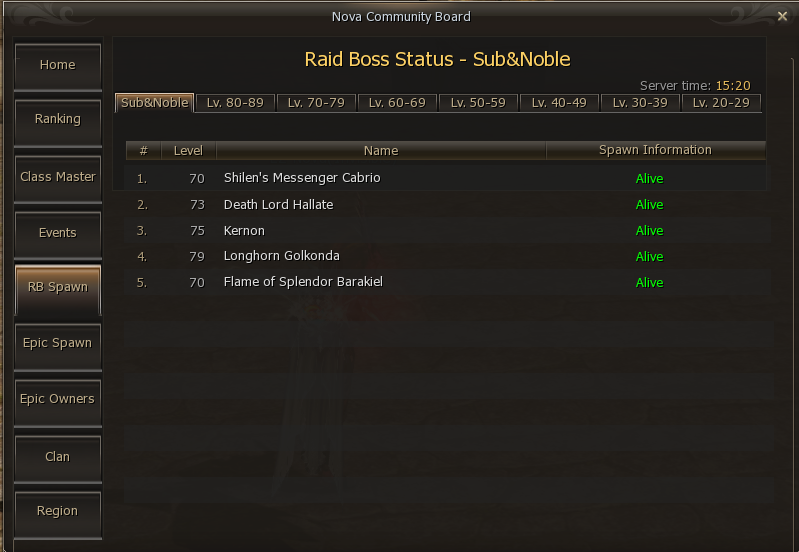 Community Board Raid Boss status
